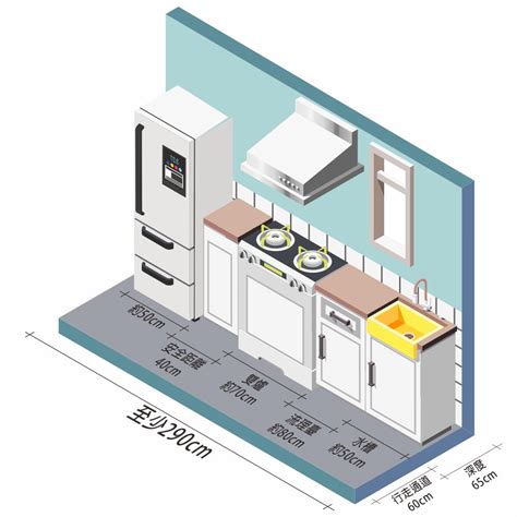 冰箱瓦斯爐距離|廚房設計專業規劃，重新定義新世代廚房